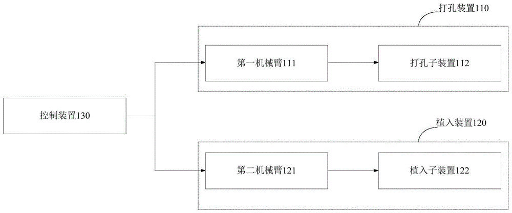 一种在颅内植入探测装置的系统和方法与流程