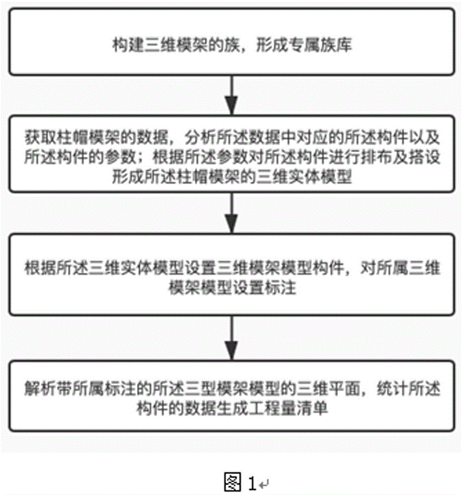 基于无梁楼板柱帽架搭设数据的处理方法、装置及存储介质与流程