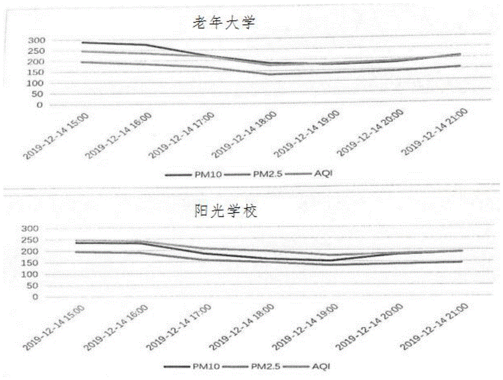 一种人工降雨剂及其制备方法和应用与流程