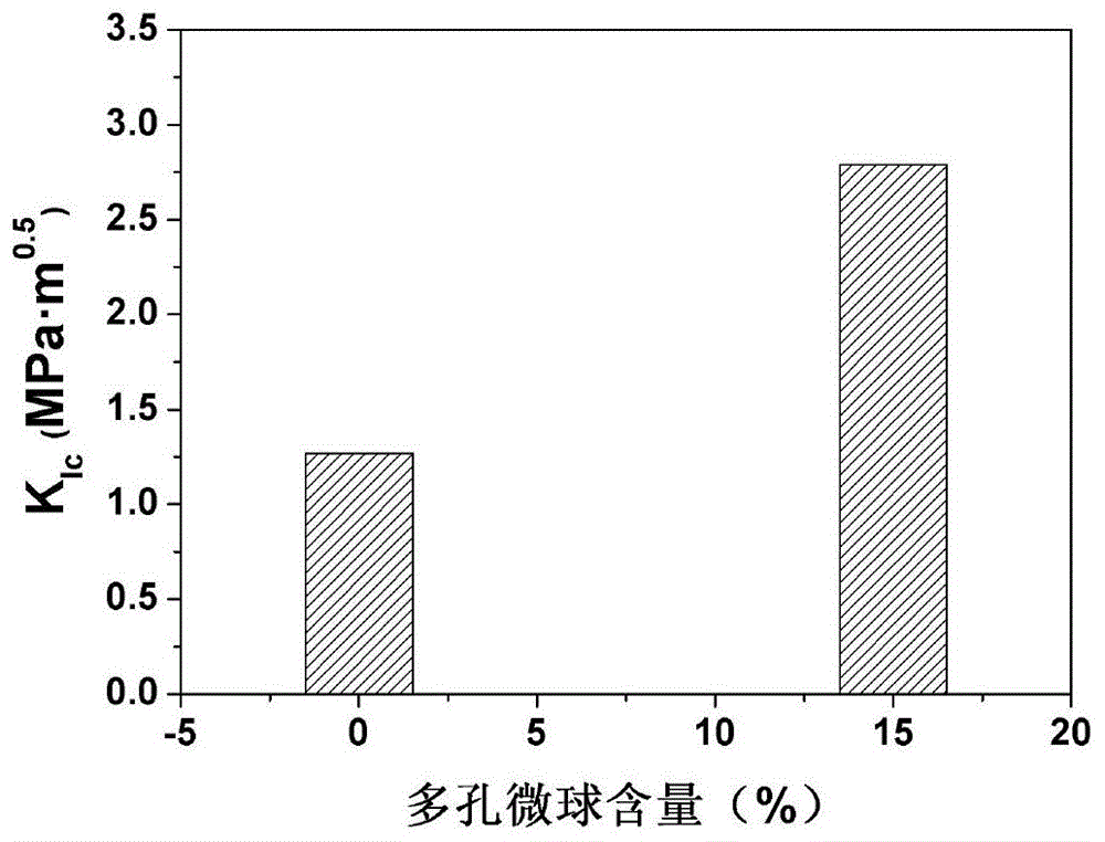 环氧基多孔聚硫醚微球作为环氧结构胶增韧剂的应用的制作方法