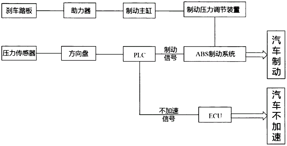 一种“手握式”汽车辅助刹车控制系统的制作方法