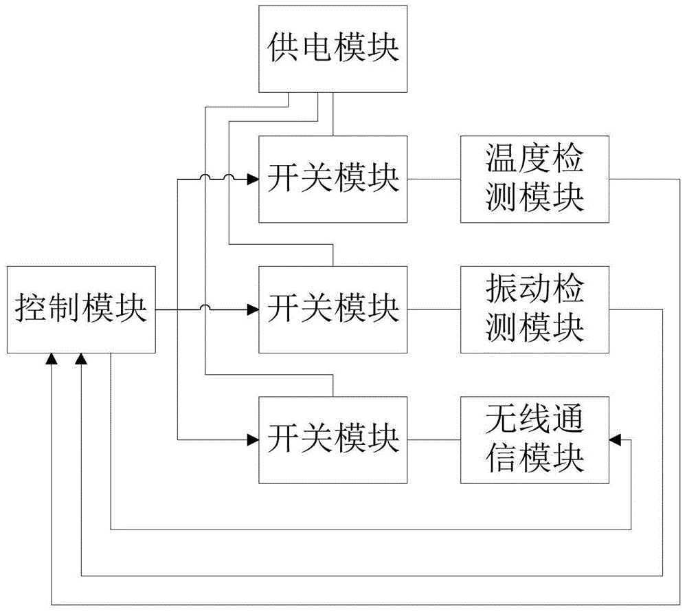 无线温振传感器及其控制方法、计算机装置和存储介质与流程