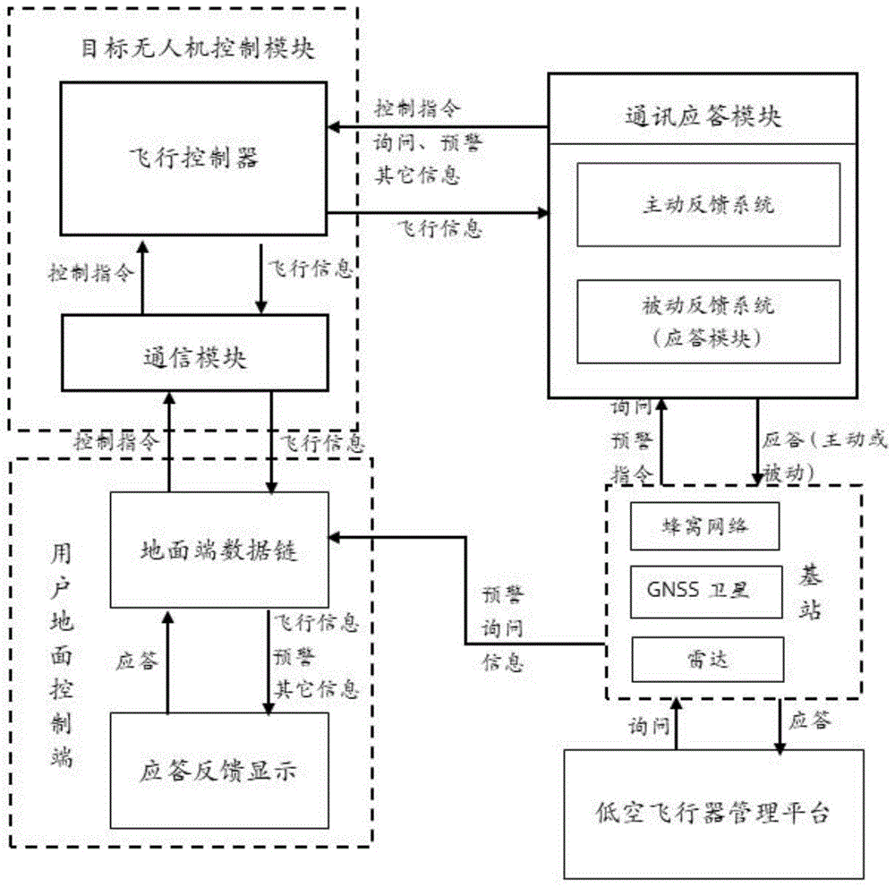 一种无人机通讯应答模块及通讯应答方法与流程