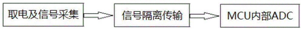 一种分合闸线圈动作电流在线监测硬件设计方案的制作方法