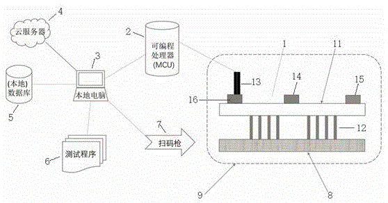 一种自动化电子线路参数检测与分析记录系统的制作方法