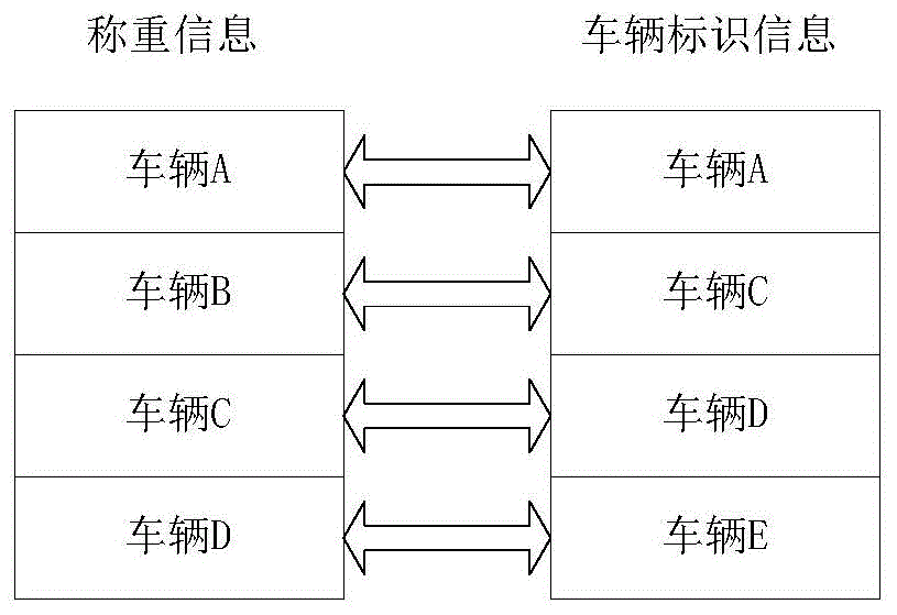 车辆信息的匹配方法和装置、系统、存储介质及电子装置与流程