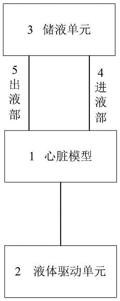 心脏仿生装置的制作方法