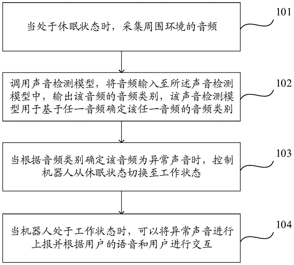 一种机器人控制方法、装置、机器人及存储介质与流程