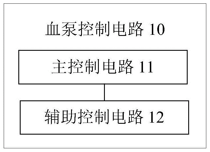 血泵控制电路及其控制方法、装置和心室辅助装置与流程