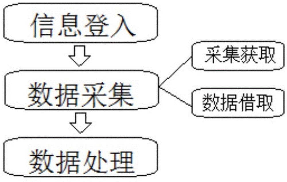 一种车载式接触网运行状态在线监测系统及其控制方法与流程