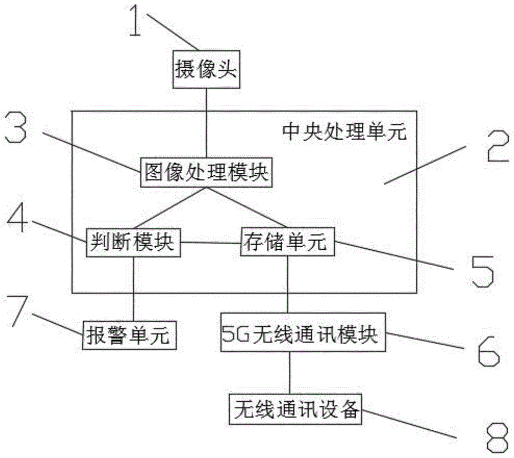 一种图像识别建筑结构裂缝监测系统及方法与流程