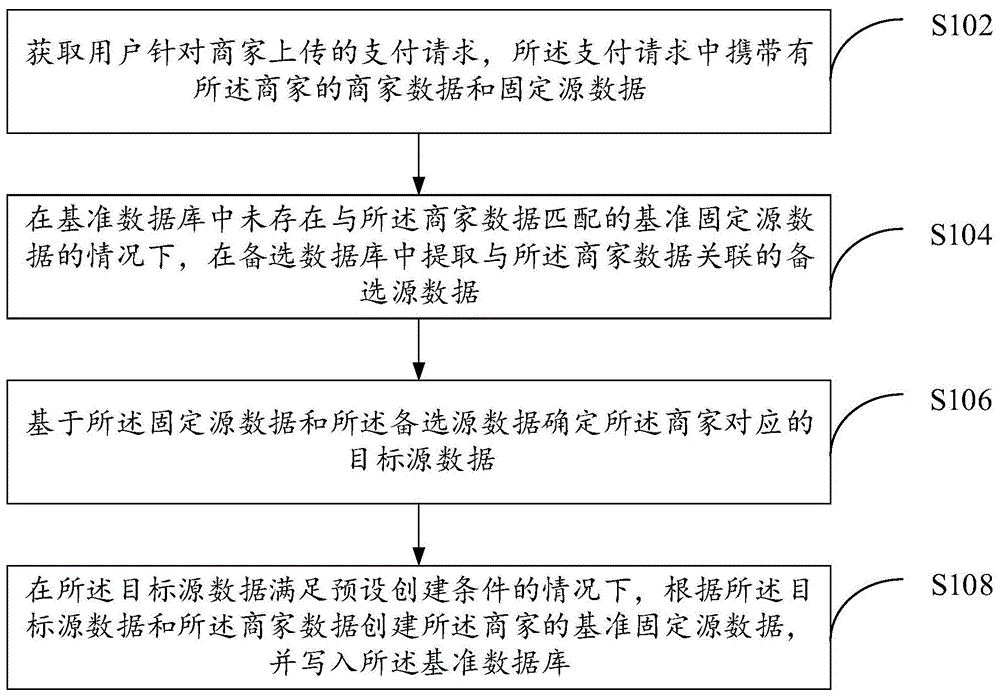 数据处理方法及装置与流程