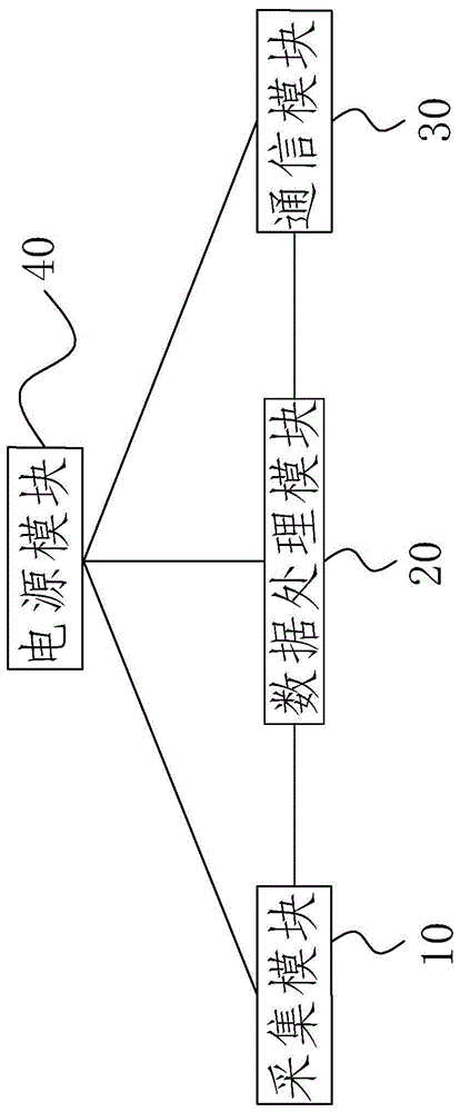 一种多功能航标的制作方法