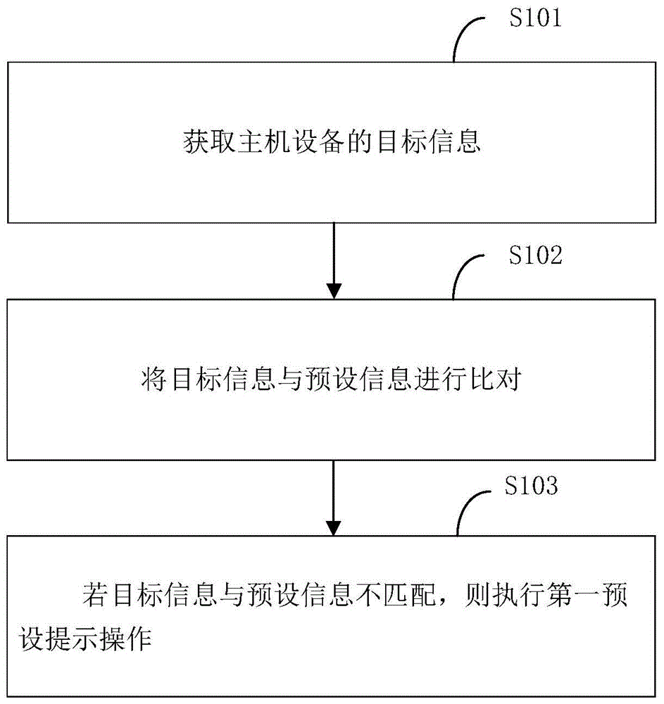 一种信息提示方法、提示装置、扩展设备及可读存储介质与流程