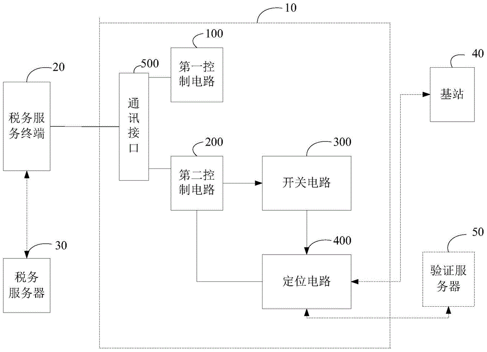 税务密码钥匙的制作方法