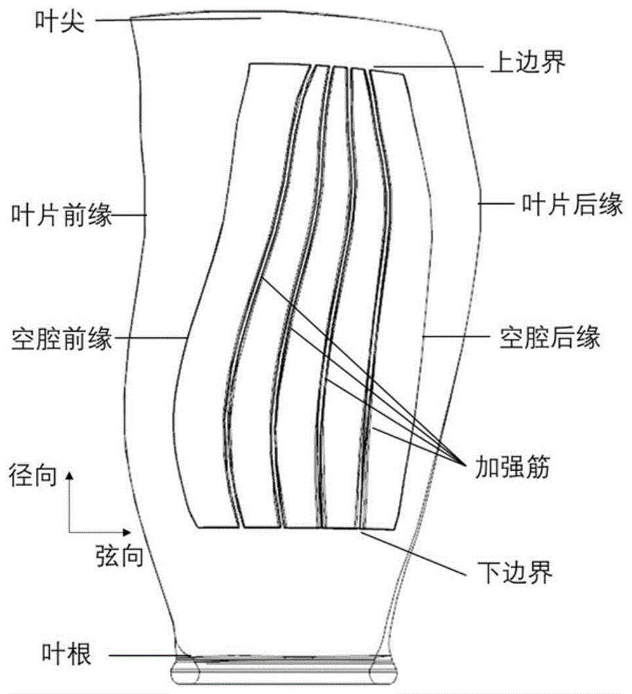 一种H型筋空心风扇叶片的设计方法与流程