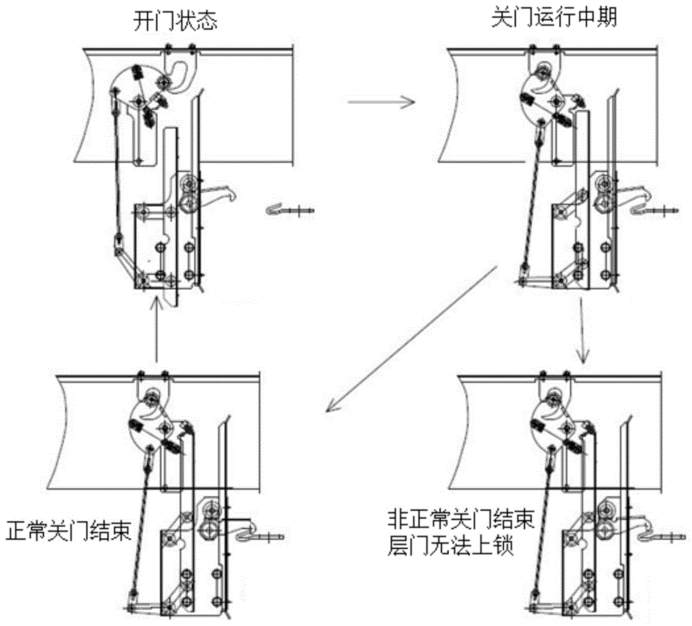 电梯门刀装置的制作方法