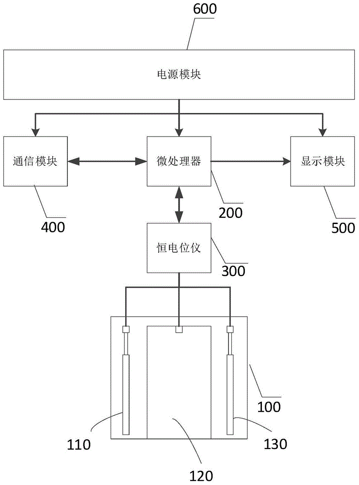 基于微电极的重金属离子检测系统的制作方法