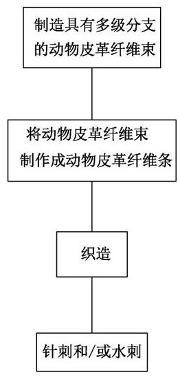 基于动物皮革纤维束缠绕织物层的基布匀整方法与流程