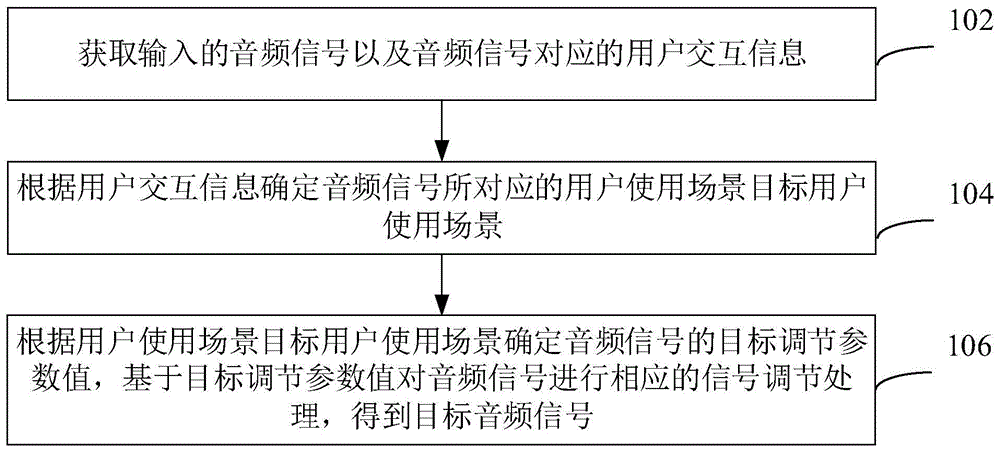 音频信号处理方法、装置、电子设备和可读存储介质与流程