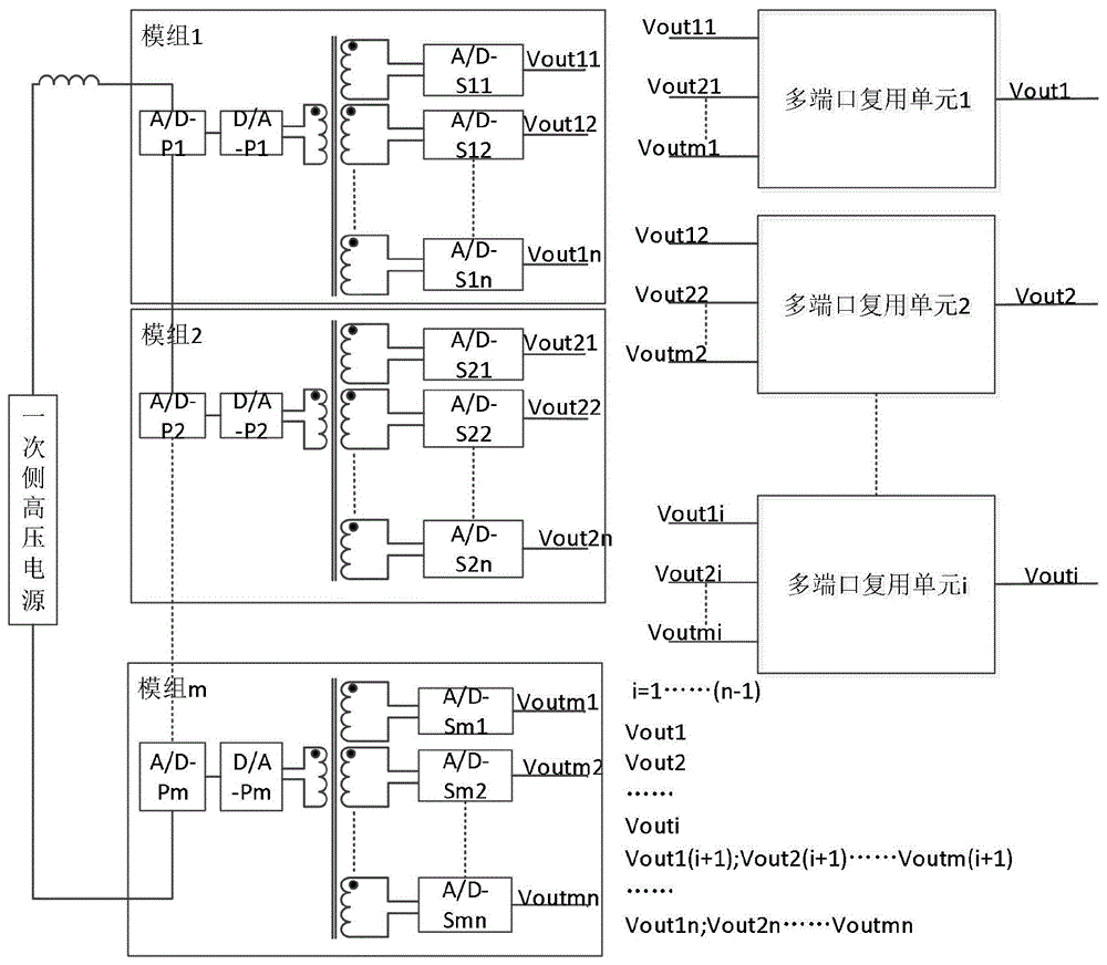 一种级联式多端口变换器及三相中压输入系统的制作方法