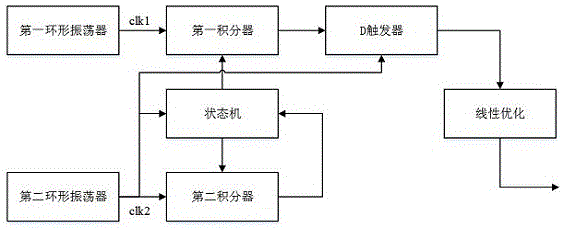 一种低功耗低电压数字温度传感器的制作方法