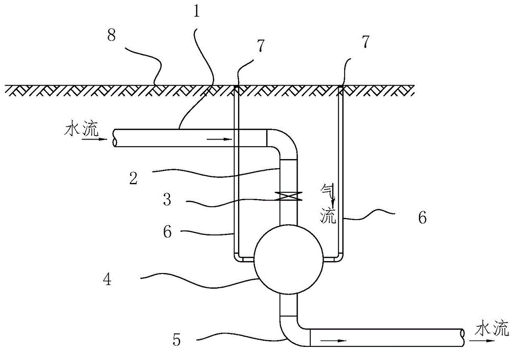 重力式负压自充氧管道装置的制作方法