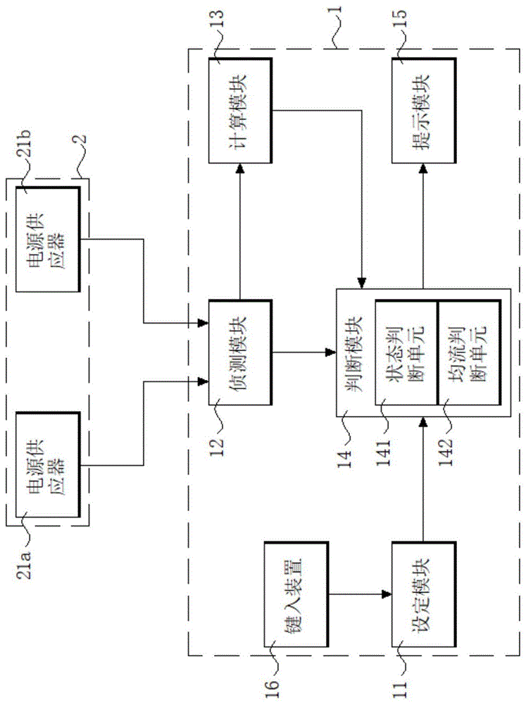 电源供应器监控系统及其方法与流程