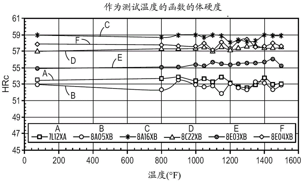 富含钴的耐磨合金及其制造和使用方法与流程