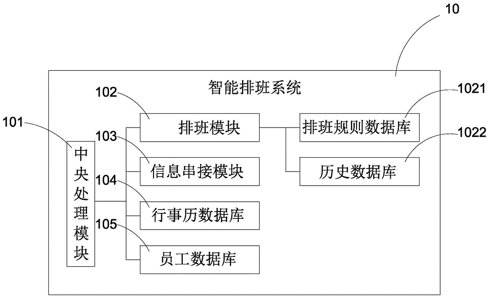 智能排班系统及其实施方法与流程