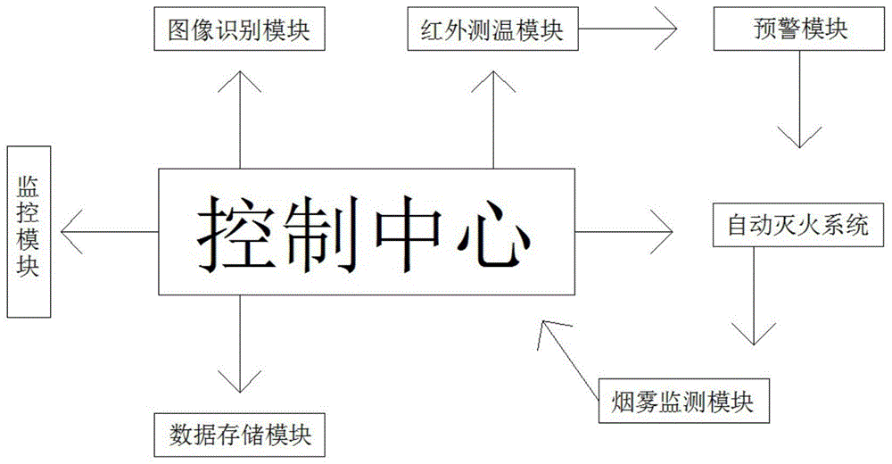 一种地下停车场监控系统及其监控方法与流程