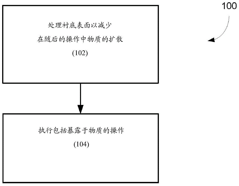 减少跨膜界面的扩散的制作方法