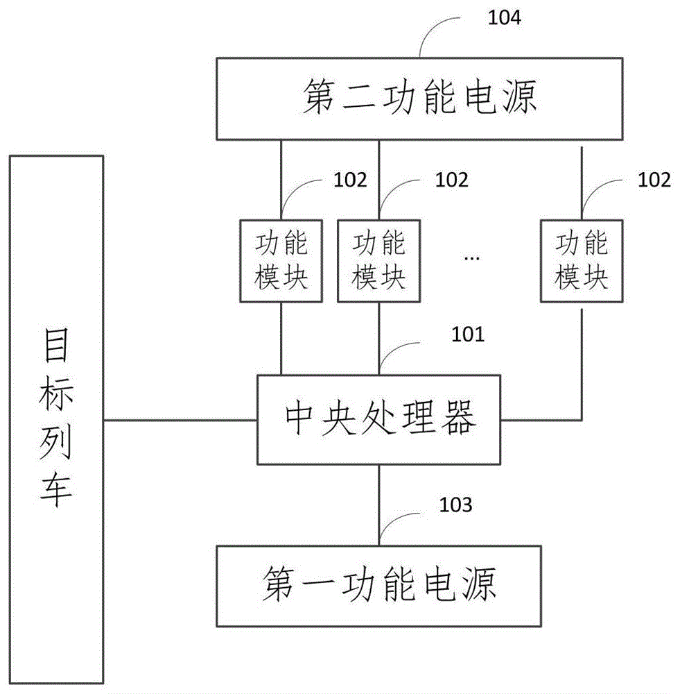 一种列车唤醒和休眠系统及方法与流程