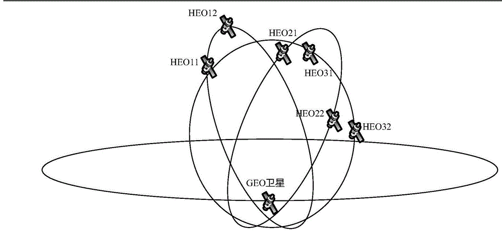 一种基于Qos保证的空天网络分布式路由方法与流程