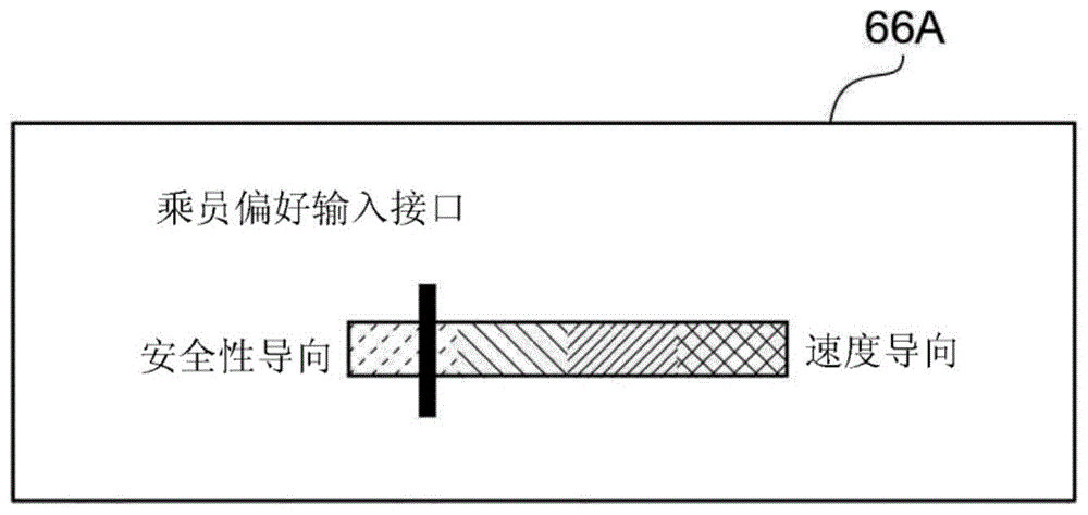 用于控制车辆的驾驶的设备和方法与流程