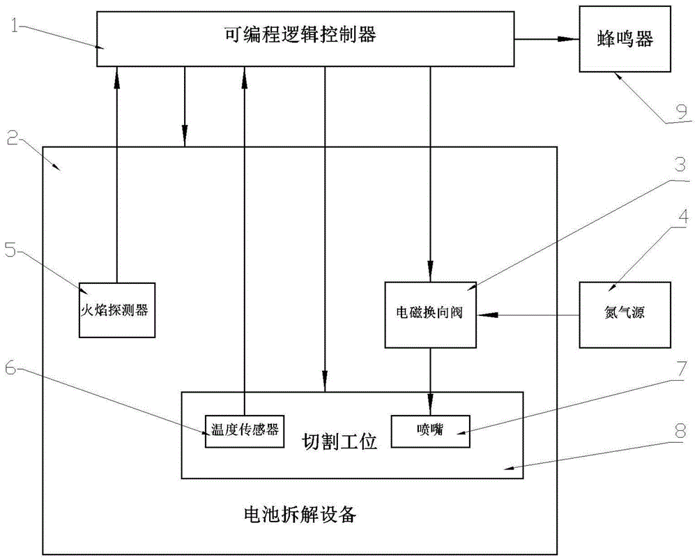 一种电池拆解设备灭火装置的制作方法