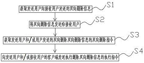 即时通讯会话中双向删除信息的方法、装置、服务器、客户端、终端和存储介质与流程