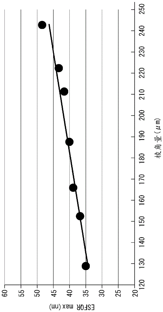 晶片的镜面倒角方法、晶片的制造方法及晶片与流程