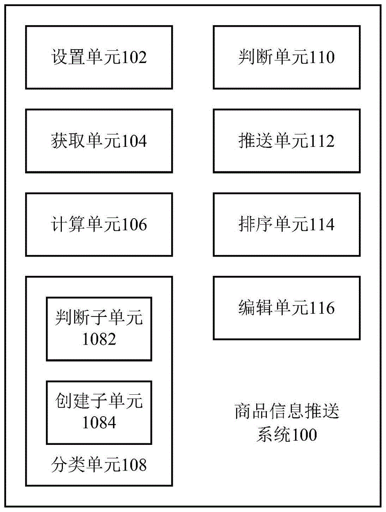 商品信息推送系统和商品信息推送方法与流程