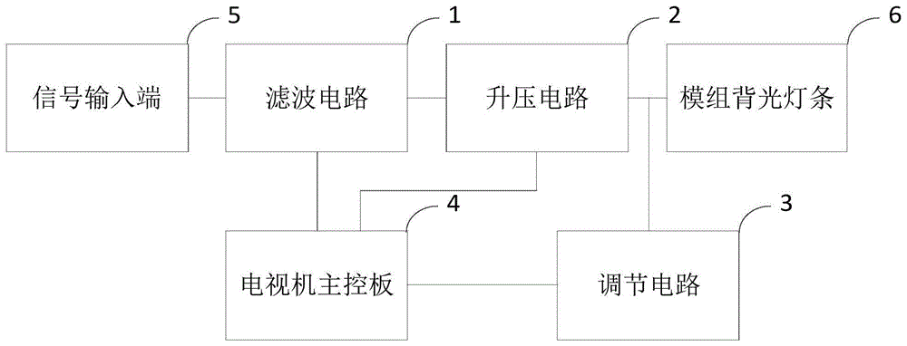 电视机的模组背光灯条的调整电路和方法与流程