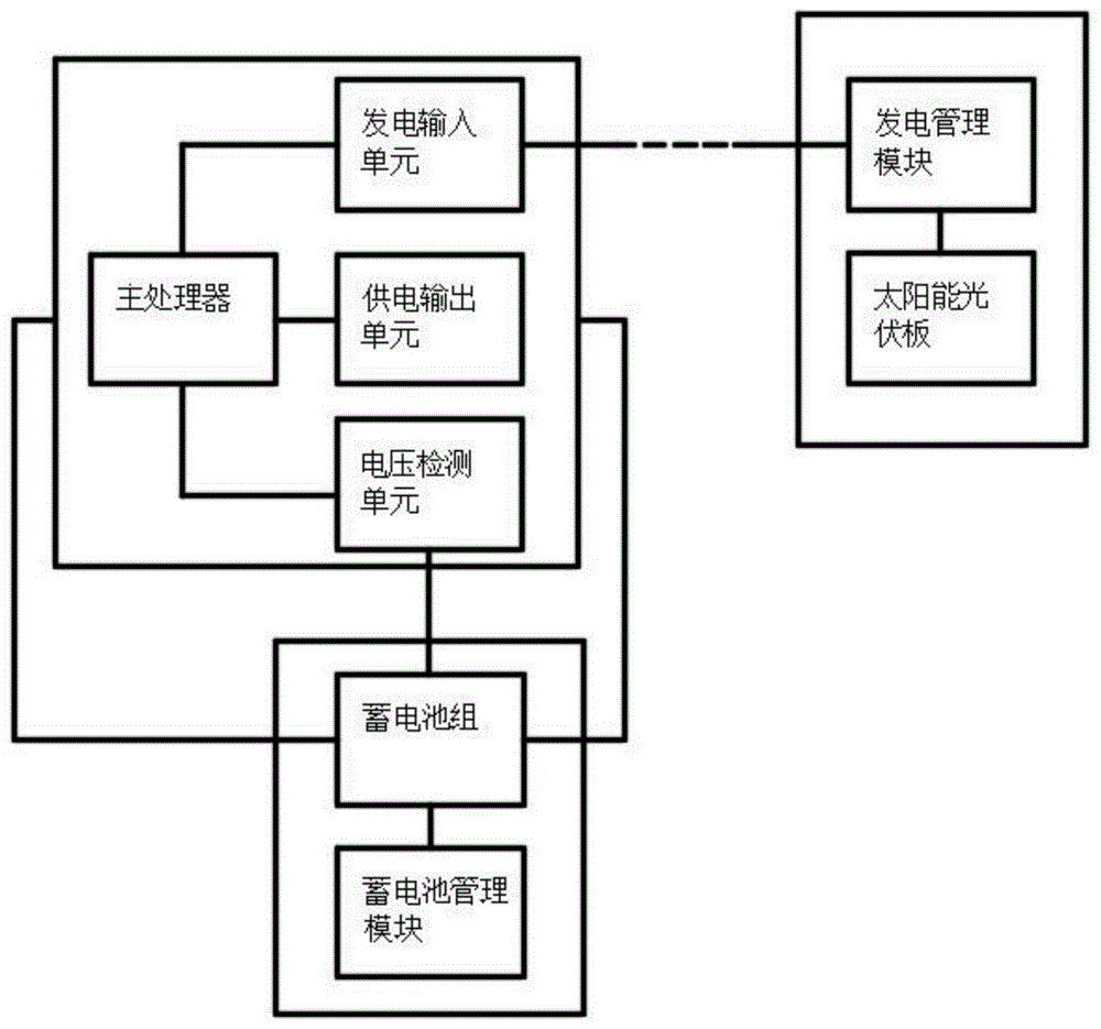 一种阳光房的智能供电系统的制作方法