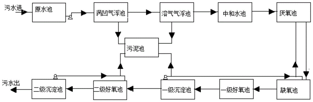 一种含聚丙烯酰胺有机废水的处理装置的制作方法