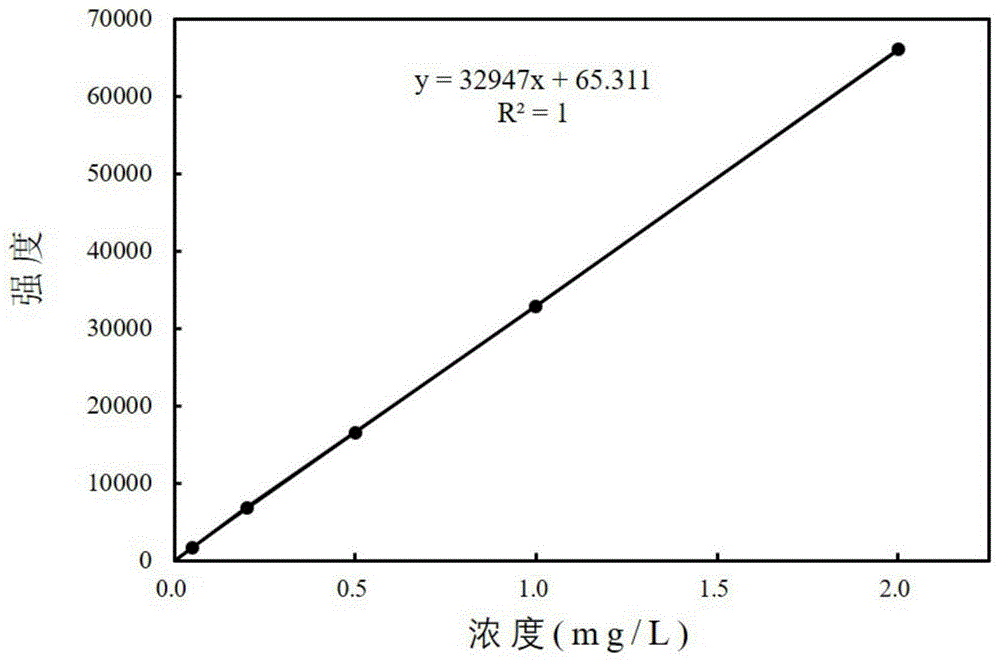 一种多壁碳纳米管负载钌催化剂及其制备与应用的制作方法