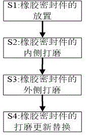 一种橡胶密封制备方法与流程