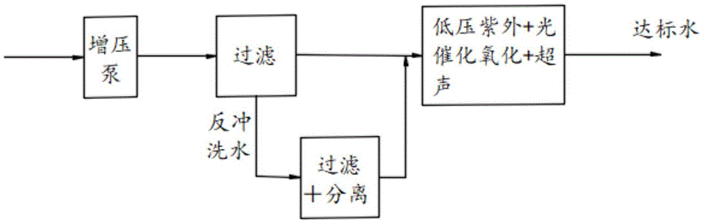 一种港口移动式压载水处理系统的制作方法