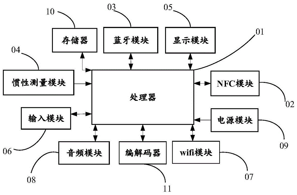 虚拟现实设备及虚拟现实系统的制作方法