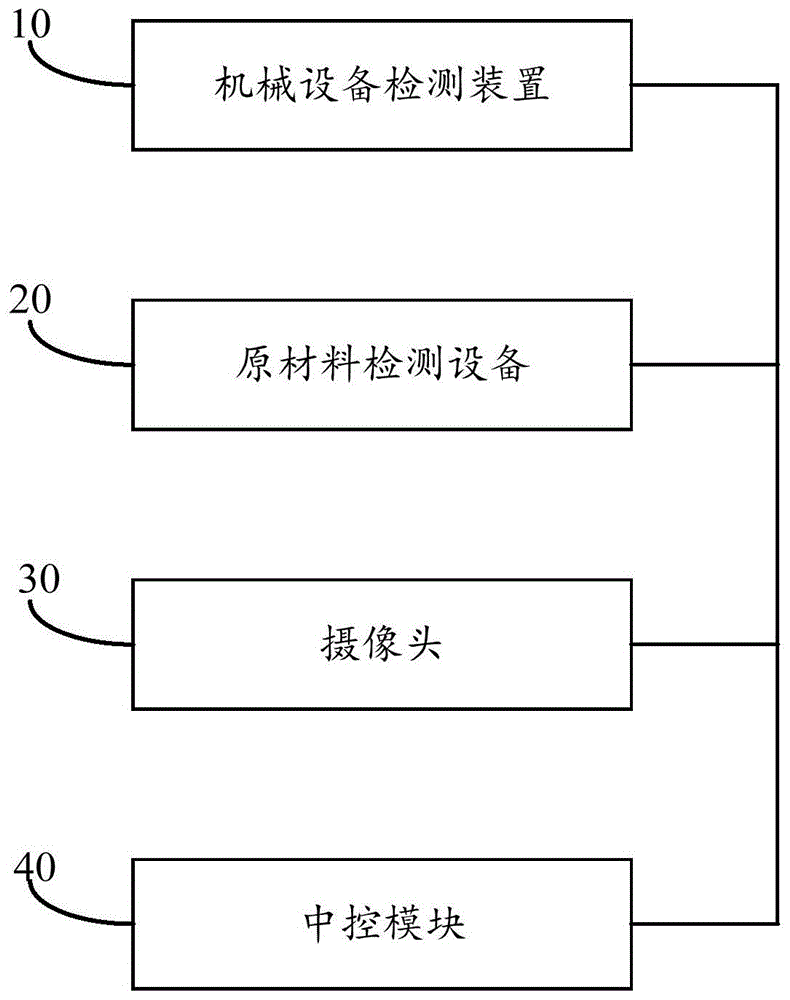 高层建筑施工安全防护系统的制作方法