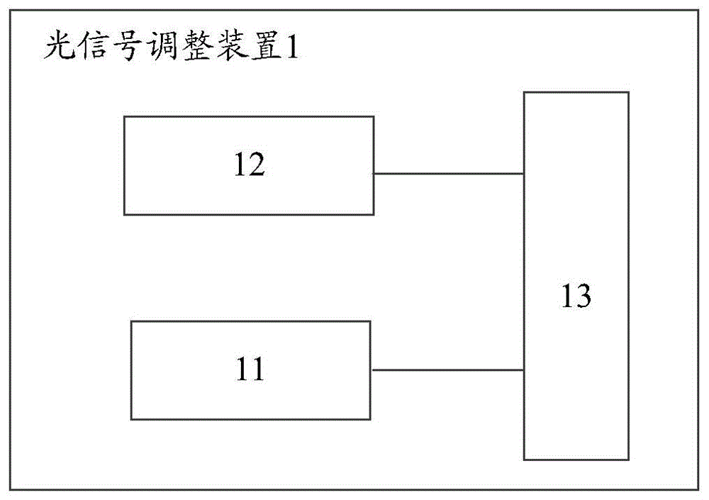 一种光信号调整装置及方法、存储介质与流程