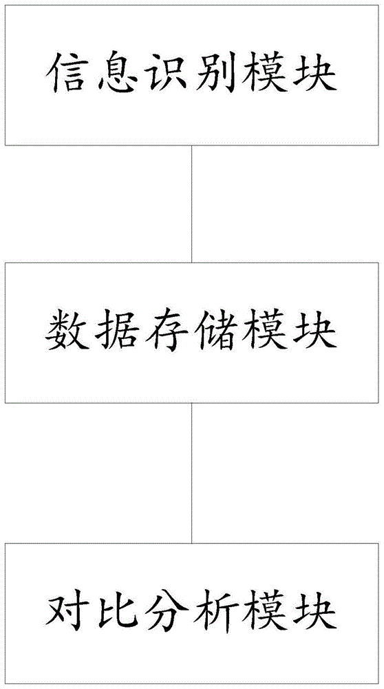 低压电器检测、故障预测、分析及排查系统的制作方法