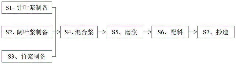 一种本色卫生纸的加工工艺的制作方法